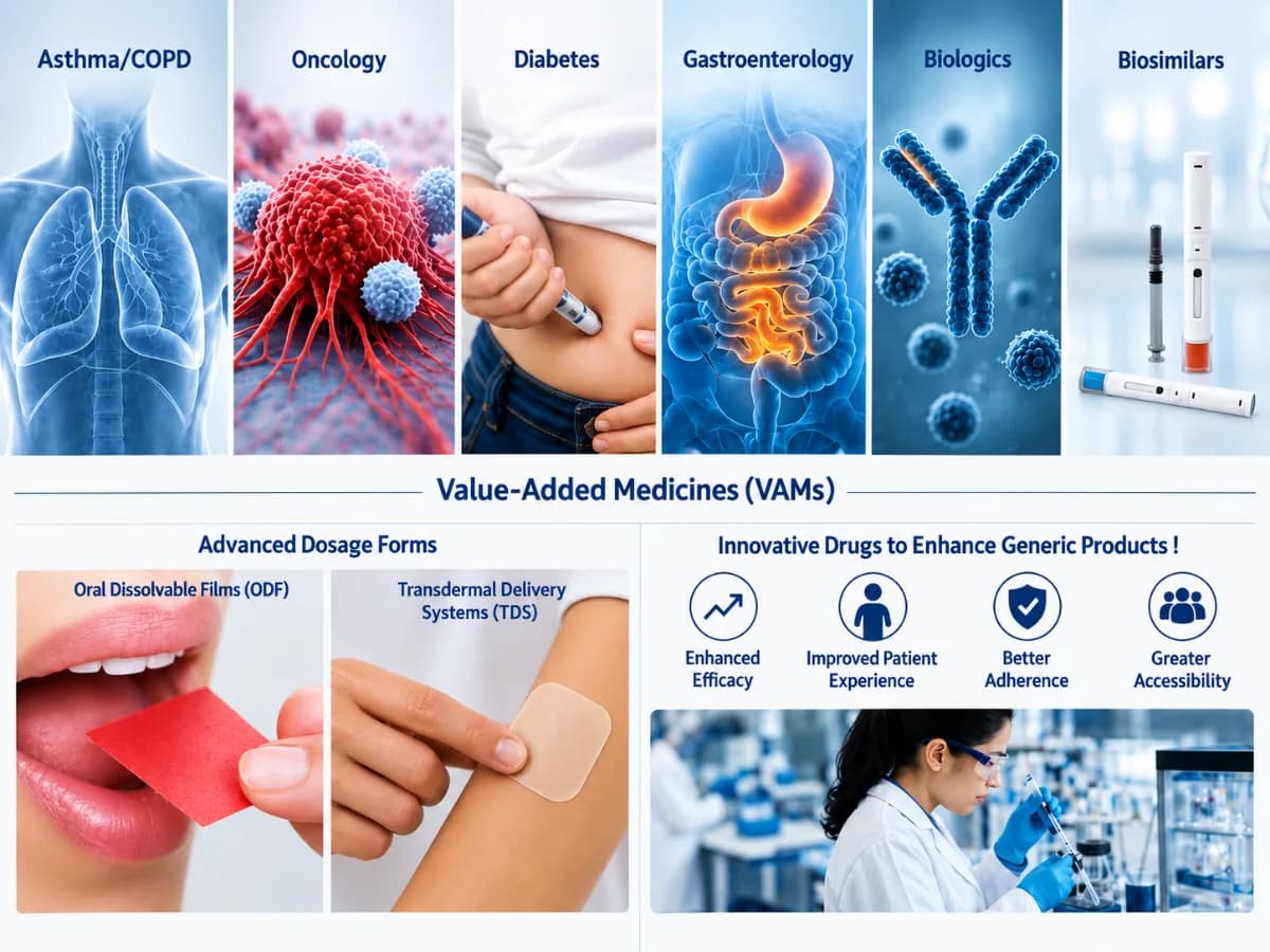 Produits pharmaceutiques - 1